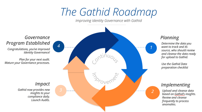 GathidCustomerJourney